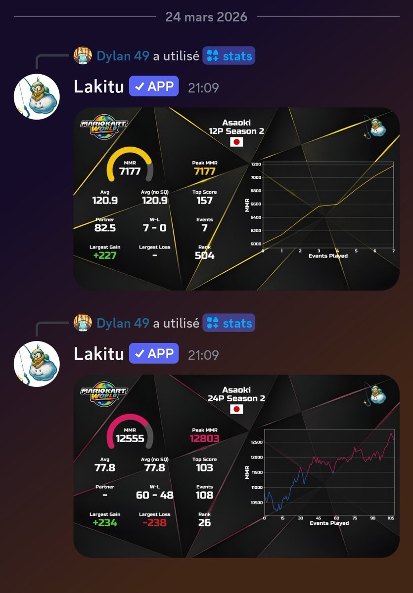 Dylan 49 tweet media