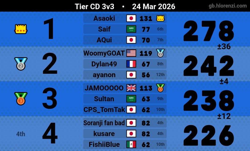 Dylan 49 tweet media