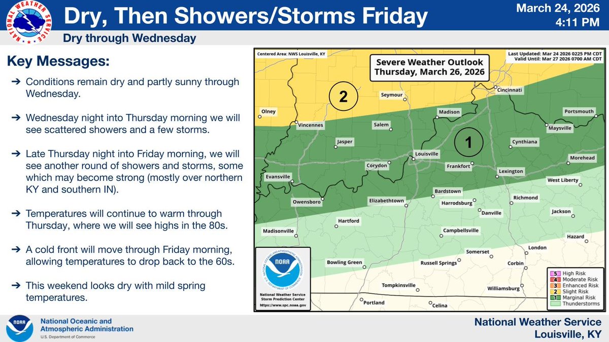NWS Louisville tweet media