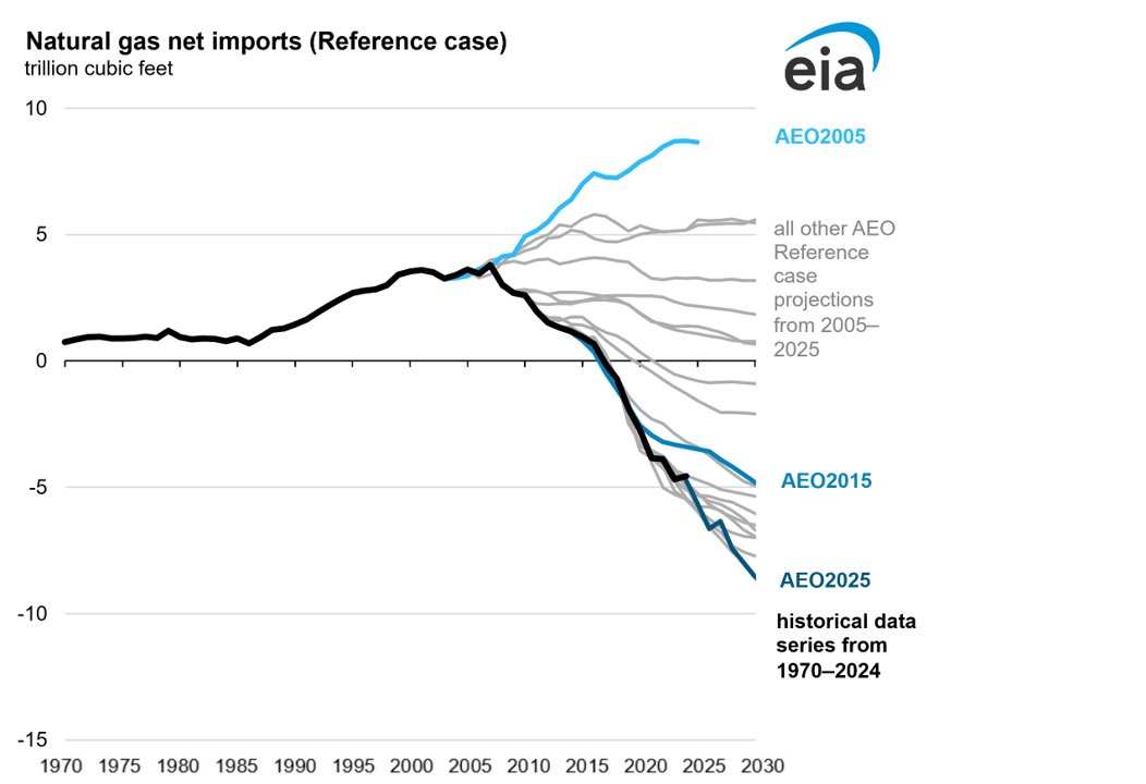John Bistline tweet media