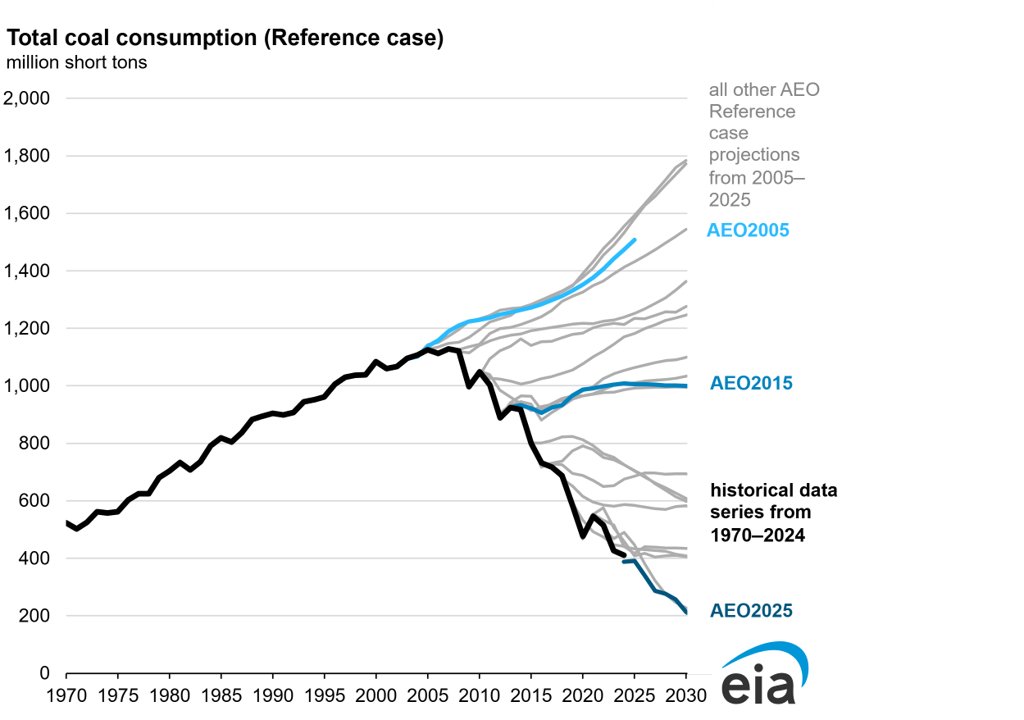 John Bistline tweet media
