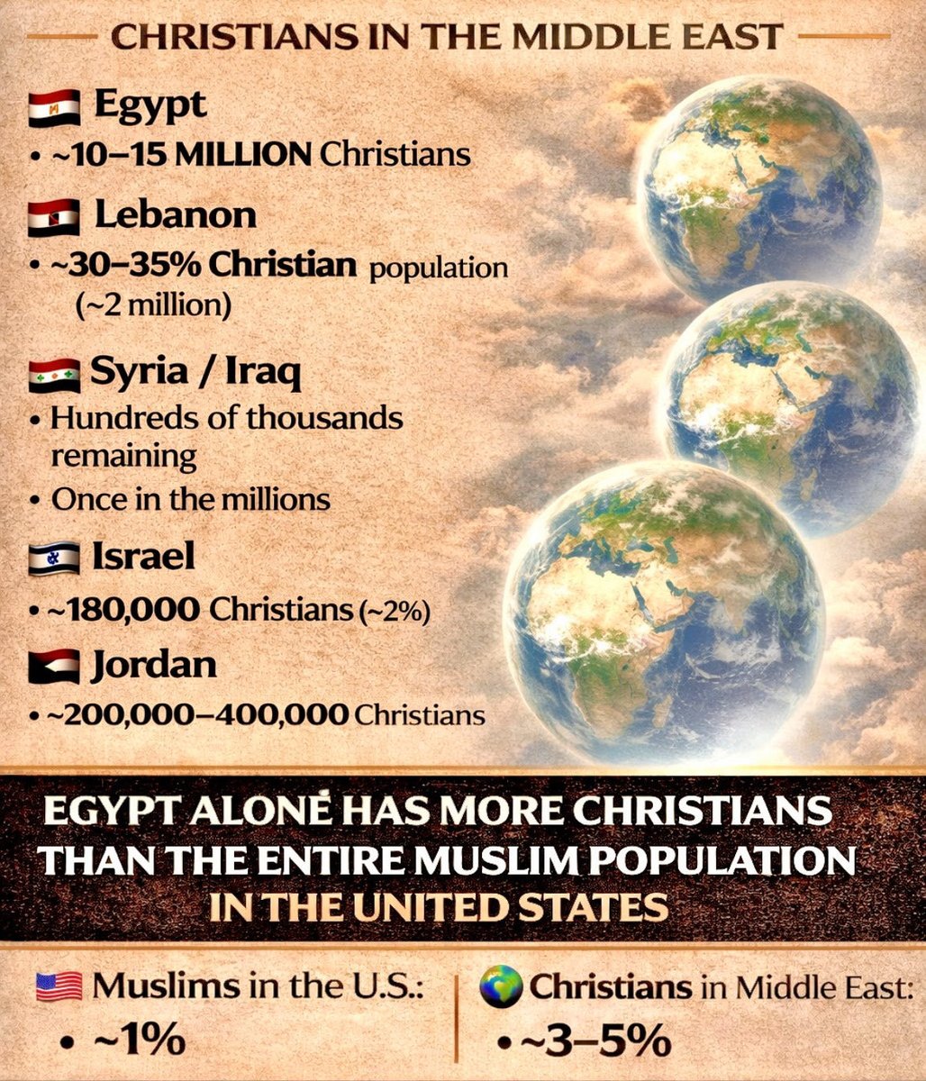 Justus2T3nd's tweet photo. Lebanon is 35% Christian
#NotHoly #LandGrab #Energy #Food #DigitalID #ItsAPlanNotaWar #Regionalization 
#EpsteinElite #ChristianMockery https://t.co/HeQGI4Xk1Q