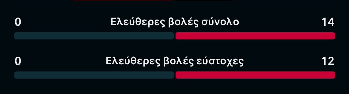 Papanikolaou Aggelos tweet media