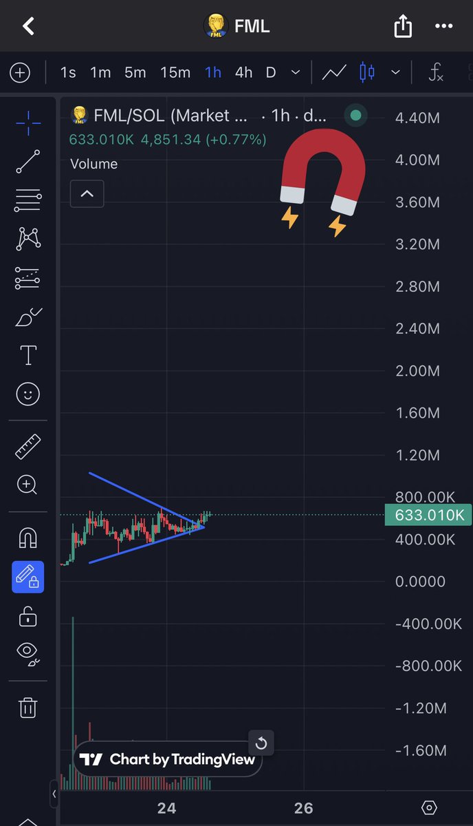 $fml forming that spicy little triangle… you know what comes next 😏📈  
M

Next leg loading 🚀 don’t get left behind and say $FML 🤦🏻‍♂️

CA:  
3BHhMXMyyGGzLcTk6u5iJwTcV7eEGG9bWJrTKUttpump  

<a href="/CryptoYeezussss/">💎⚡¢®¥ptø ¥êêzü$⚡💎</a>  
<a href="/Bullrun_Gravano/">𝔊𝔯𝔞𝔳𝔞𝔫𝔬</a> <a href="/gem_detecter/">🕵️GEM DETECTER🕵️</a> <a href="/deg_ape/">🦧Mr. APE aka GEM Hunter💎</a> <a href="/POIZERR/">POIZER 🐂</a> <a href="/docholli/">docholli</a> <a href="/gem_insider/">💎GEM INSIDER💎</a>