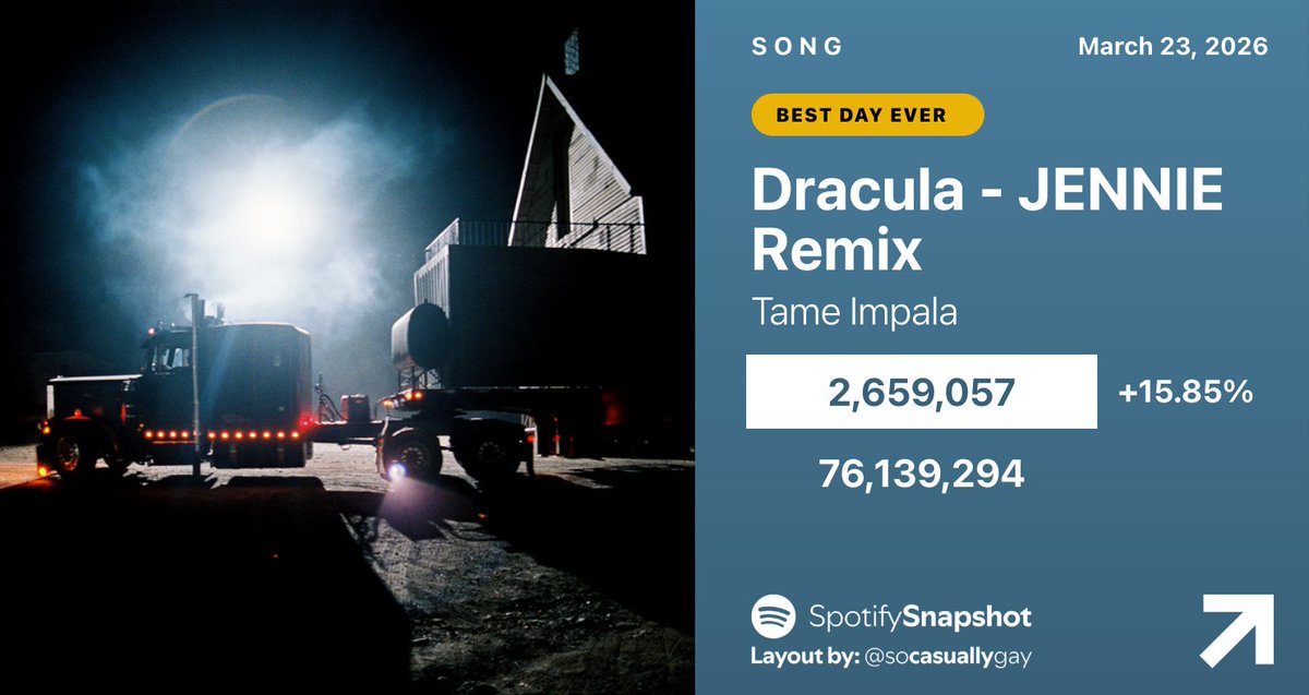 Fan SpotifySnapshot tweet media