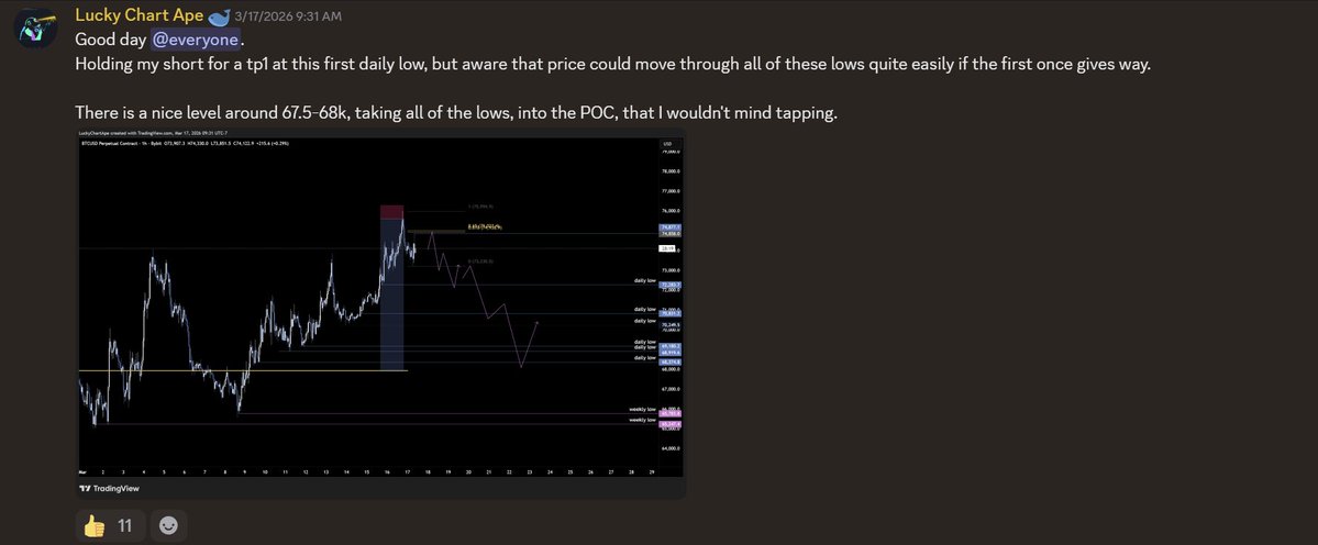 Lucky Chart Ape tweet media