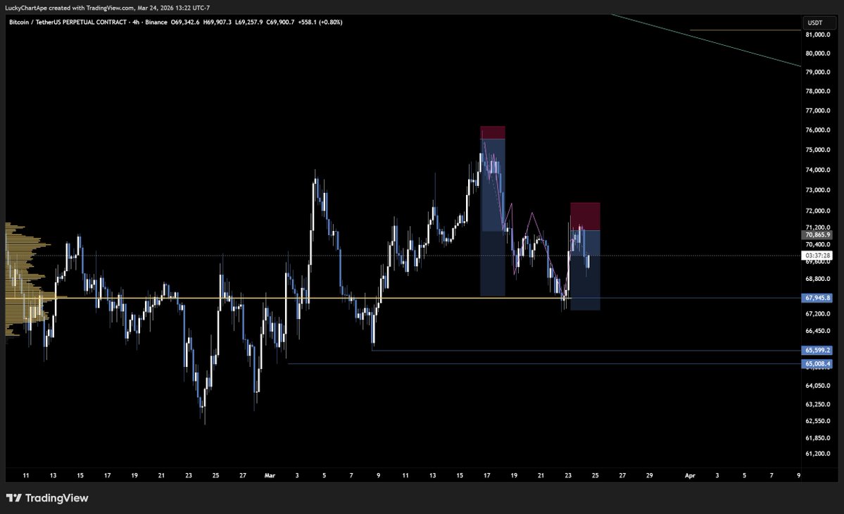 Lucky Chart Ape tweet media