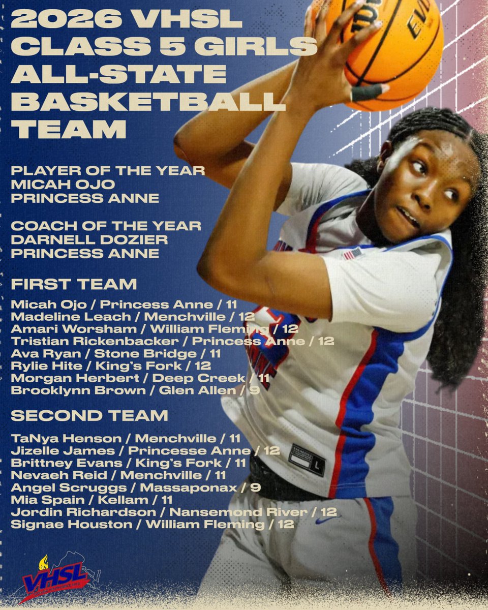 VHSL Athletics tweet media