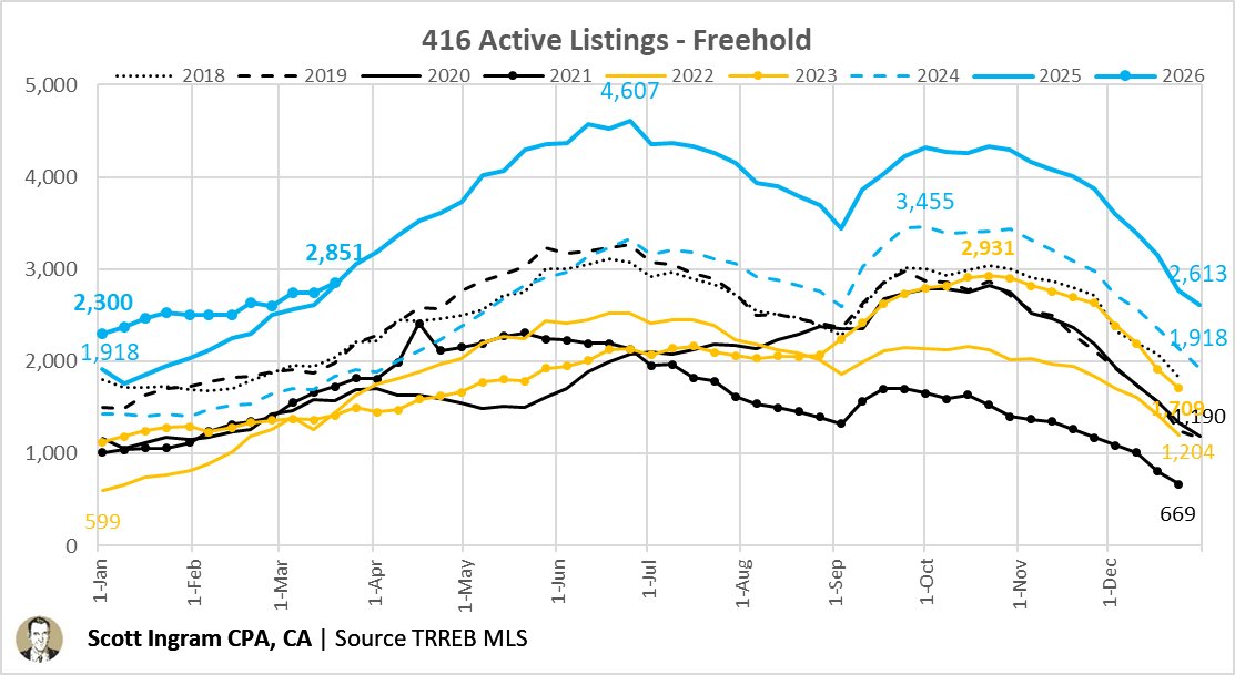 Scott Ingram REALTOR® tweet media