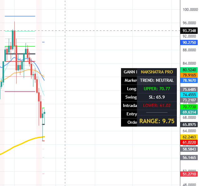 brahmesh's tweet image. #silver has taken support at #gann MA yeallow line now silver once it crossed $70.77 can see a fast move towards 73.2/74.5