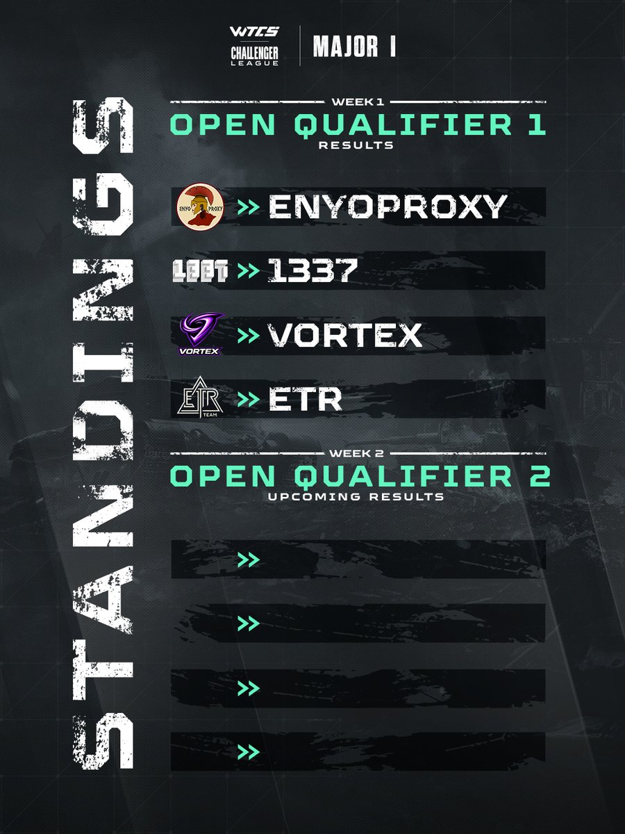 War Thunder Championship Series tweet media