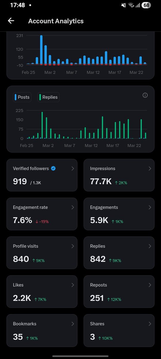 How I started 23days ago..✌️🫶Thank you all who did support wil see what the next months has . Thank you for all the kindness🇿🇦