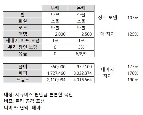 LT 라바뉴 tweet media
