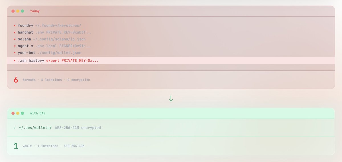 how it started vs. how it's going 

openwallet.sh