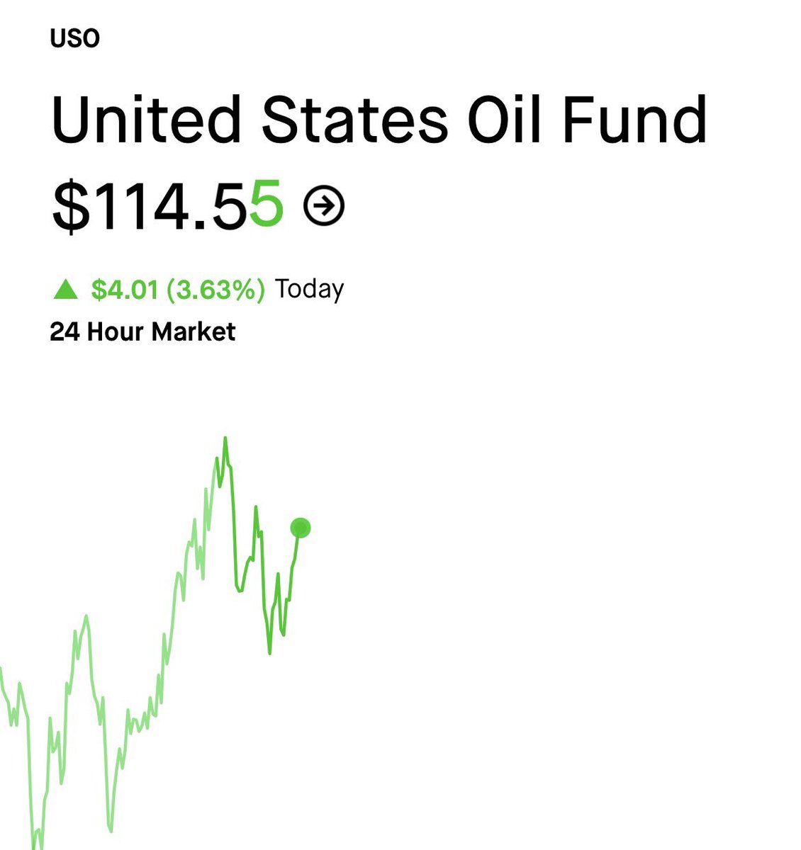 JohnLoc18's tweet photo. $SPY and oils/fuel stocks are going up at the same time. Sus. https://t.co/WDxBZJHees