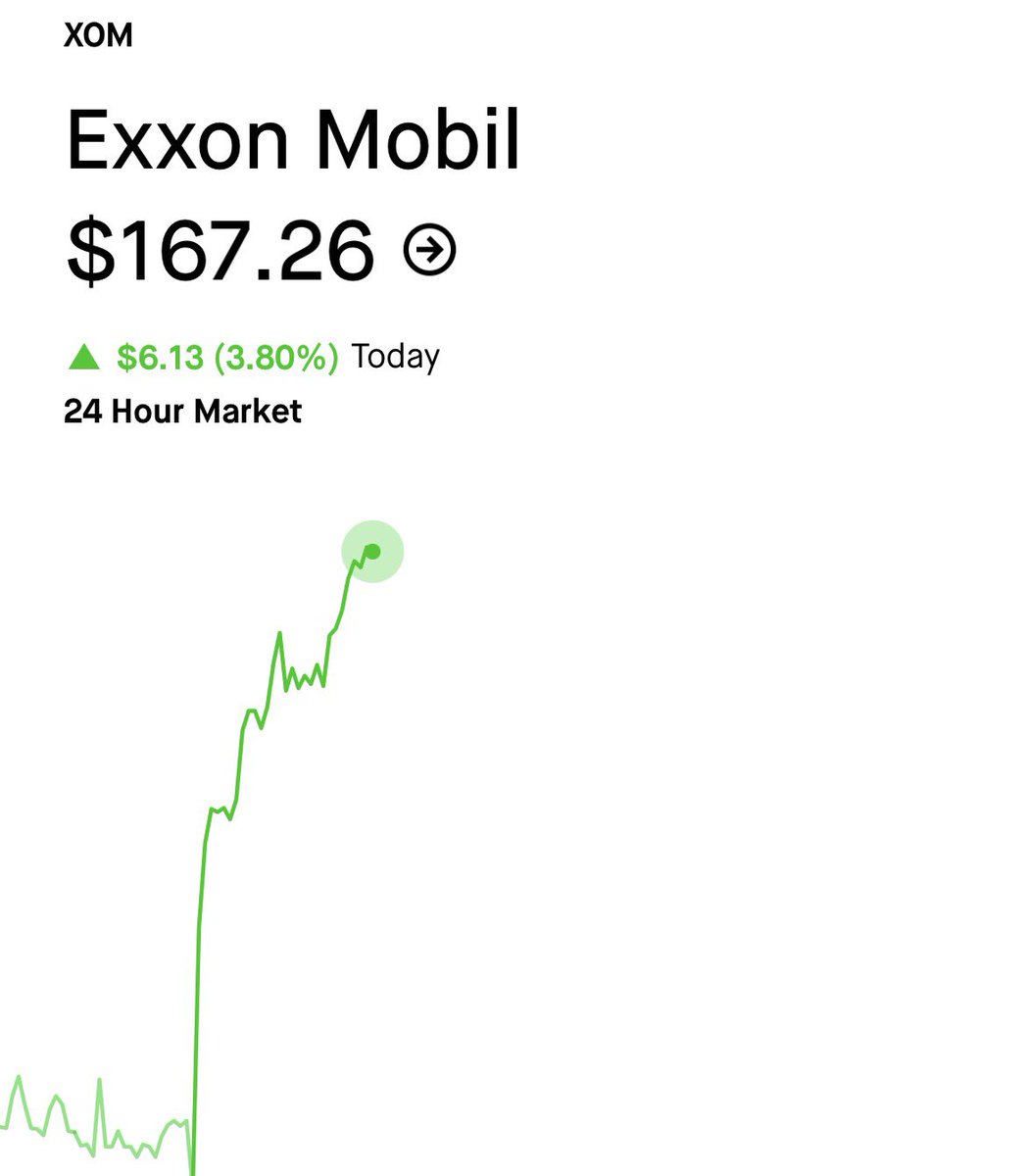 JohnLoc18's tweet photo. $SPY and oils/fuel stocks are going up at the same time. Sus. https://t.co/WDxBZJHees