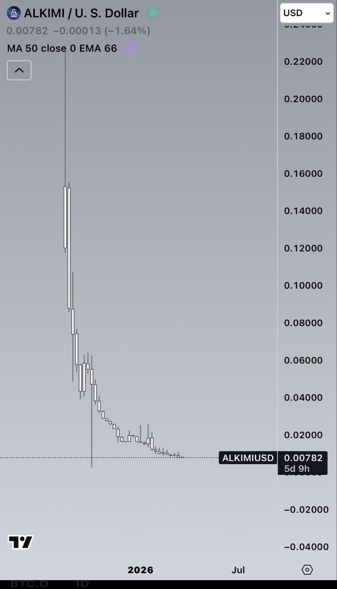 Chart_Phantom💰👻 tweet media