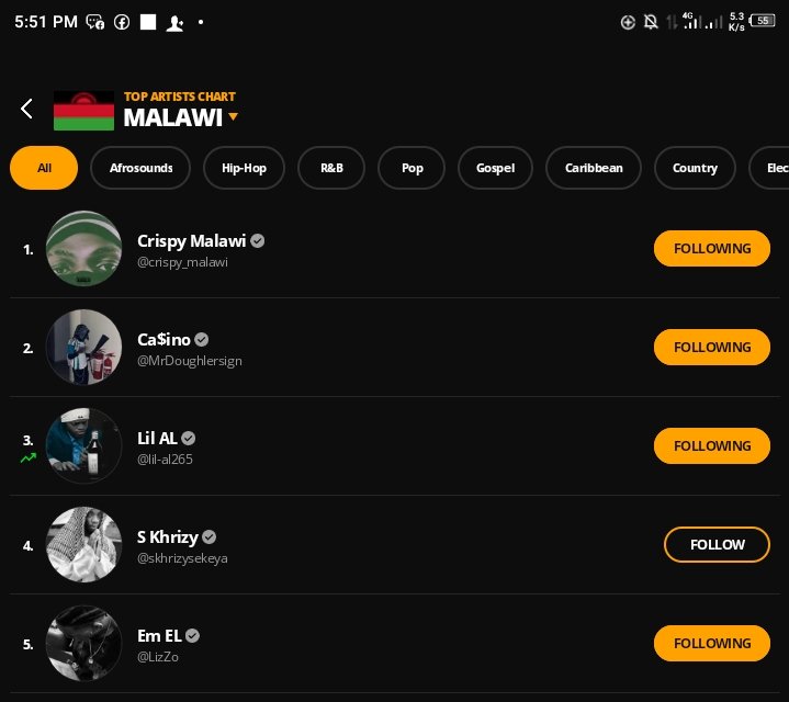 𝐓𝐑𝐎𝐍𝐘 𝐃𝐈𝐎𝐑™🇲🇼 tweet media