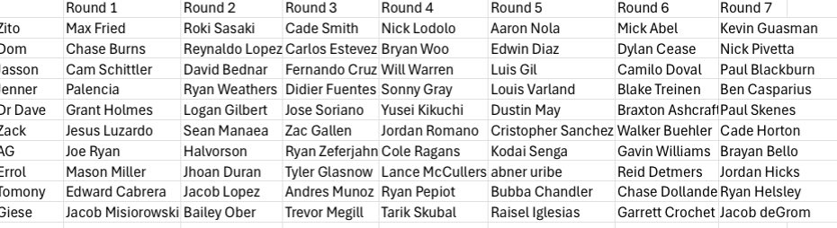 NFBC Auction Podcast tweet media