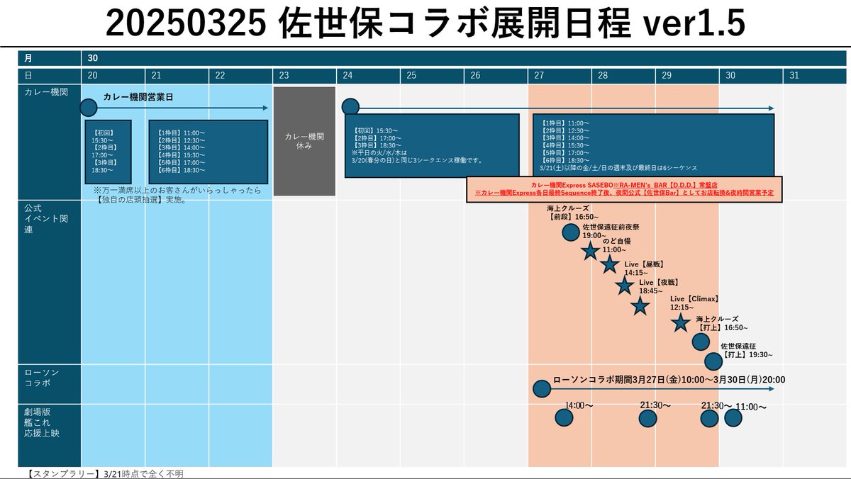 艦これ佐世保コラボ26春マップ 20260325 Ver1.5
更新内容
・公式コラボ店舗追記(新コラボ店はアンダーバー表記)
・日程の方にカレー機関の夜間展開追記
・非コラボ店の情報少し修正(ツリーに繋げます) 
