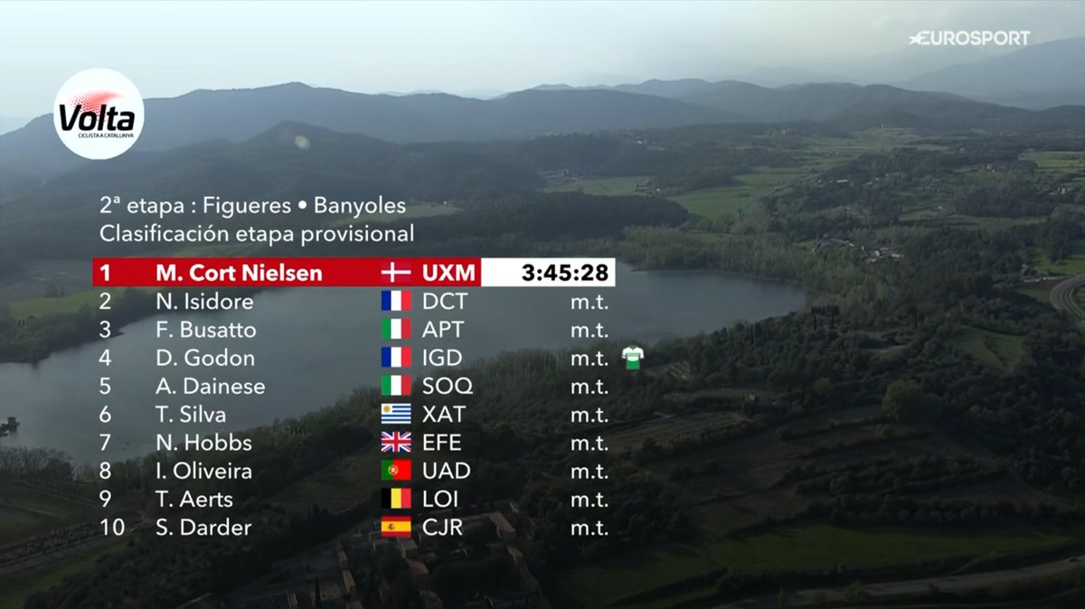 laflammerouge16's tweet photo. #VoltaCatalunya105 - Stage 2 - Top 10 https://t.co/IJLgMcUB5f