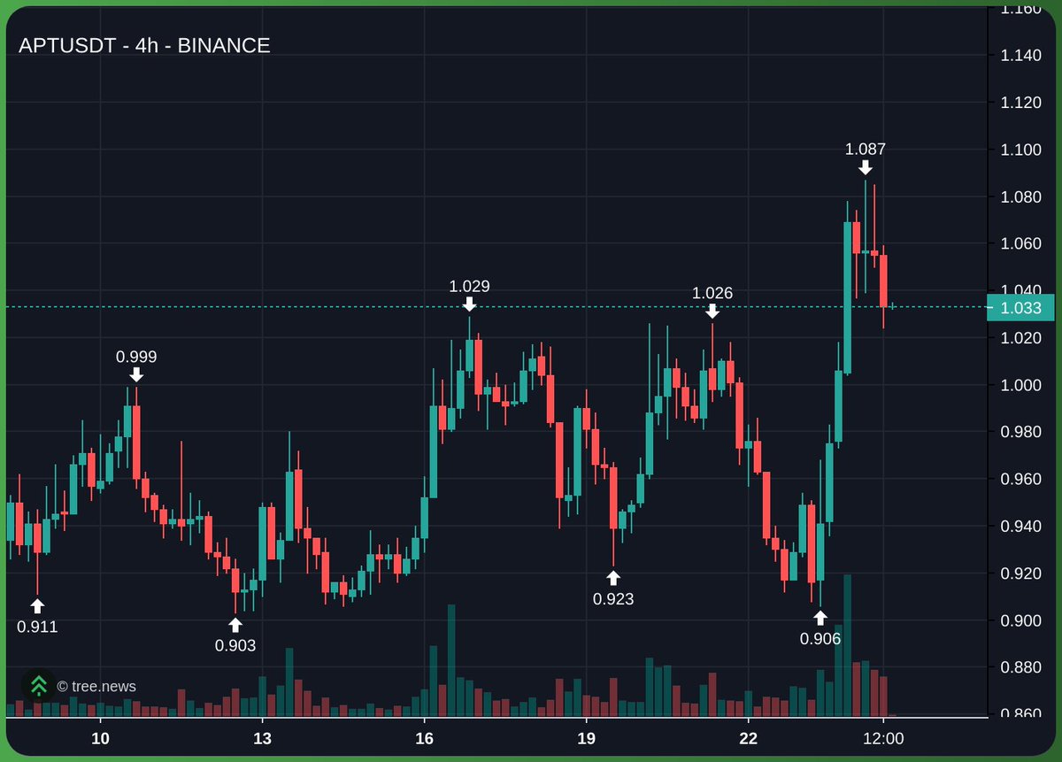DoubleEdge tweet media