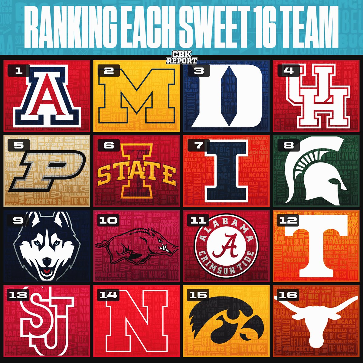 College Basketball Report tweet media