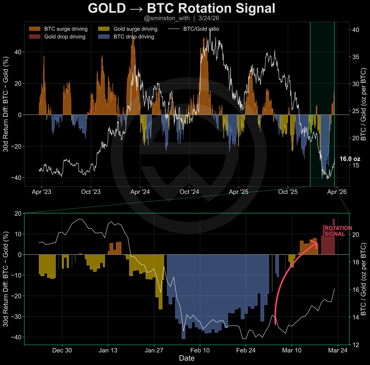 Sminston With 👁 tweet media
