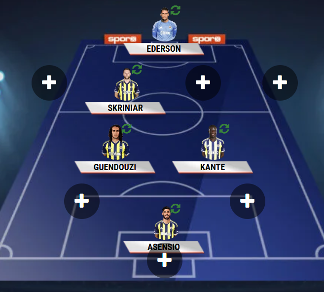 Analyst_Fener tweet media