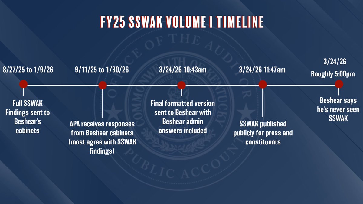 Auditor Allison Ball tweet media