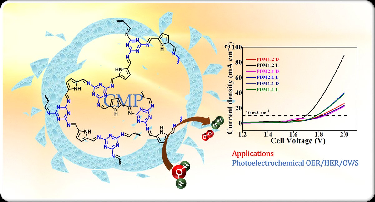 ProfKMuralidha1's tweet photo. Thanks to DST/RSF funds @IndiaDST @socuoh @HydUniv 

We have produced conjugated porous polymer to split water.
https://t.co/aRfUPFzDBd https://t.co/5TrU0k2uQt