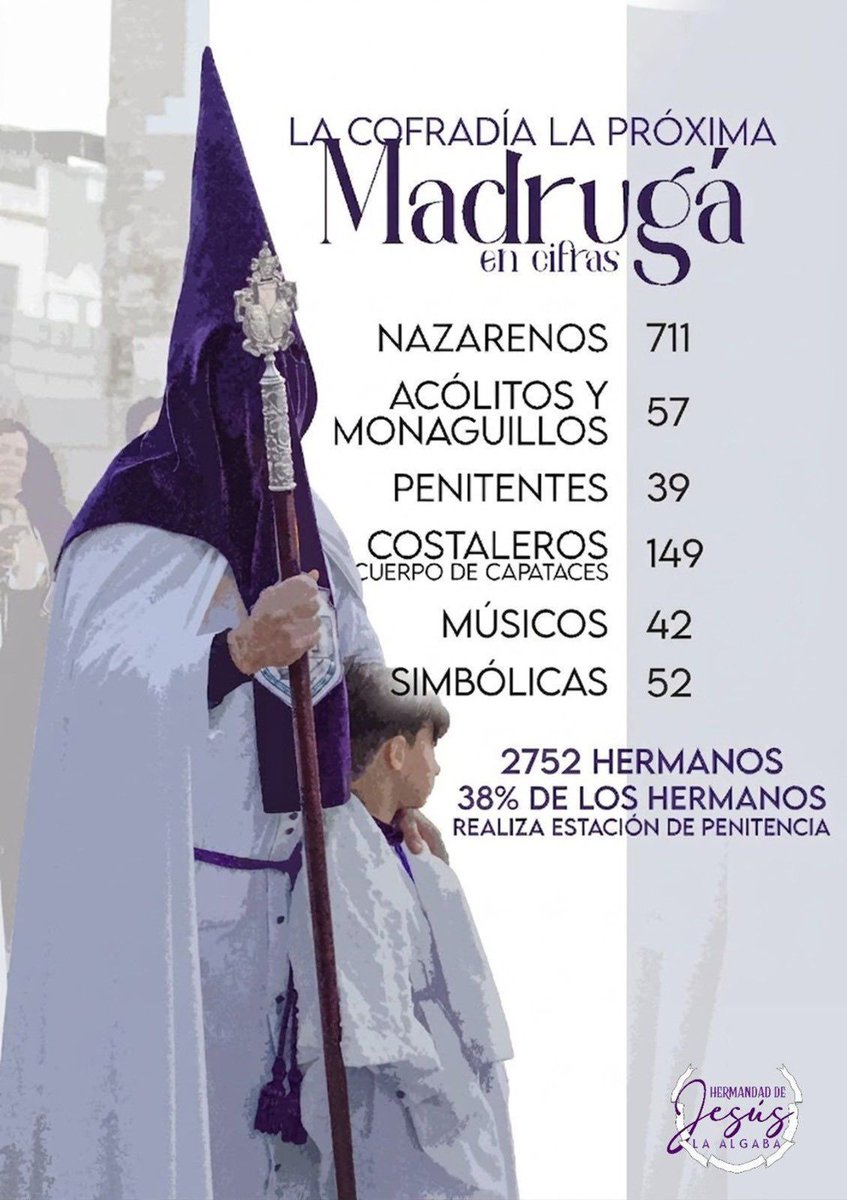 La Algaba Cofrade tweet media