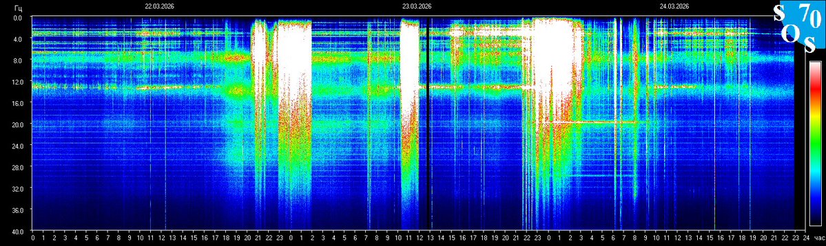 Schumann Resonances tweet media