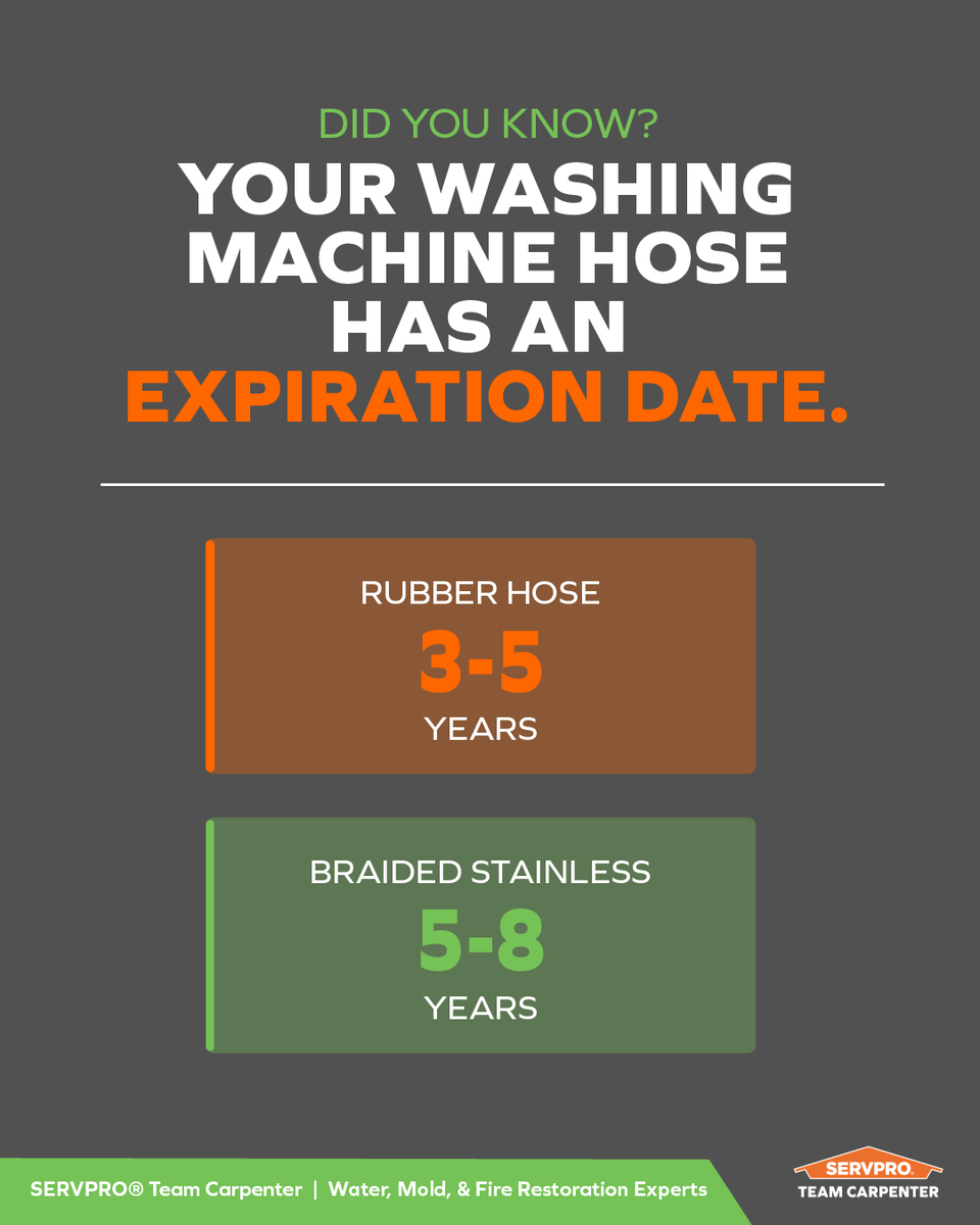 650 gallons per hour. 💧

That is how fast a burst washing machine hose can flood your property.
24/7 Response: (866) 592-3705 📞

#SERVPROTeamCarpenter