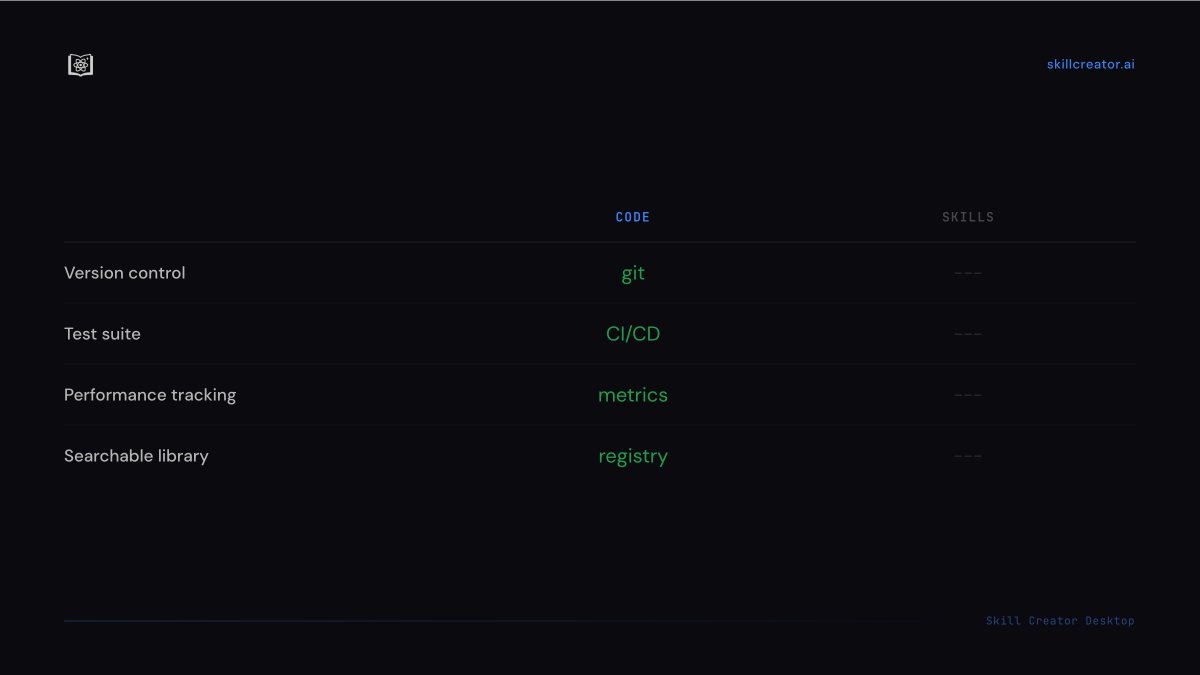 Skill Creator tweet media