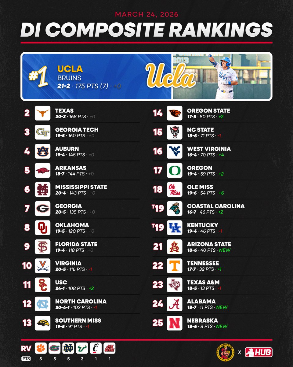 College Baseball Hub tweet media