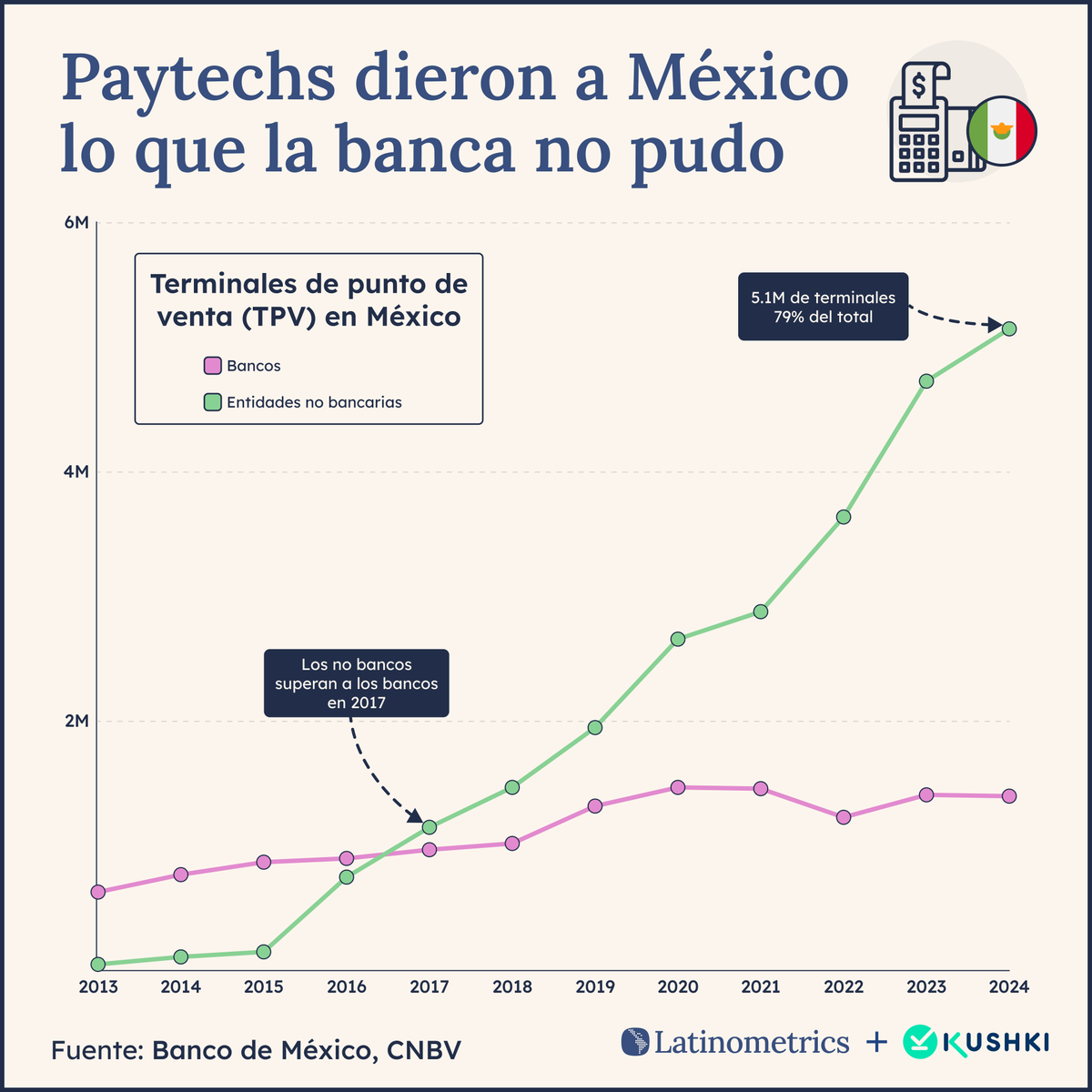 Latinometrics tweet media