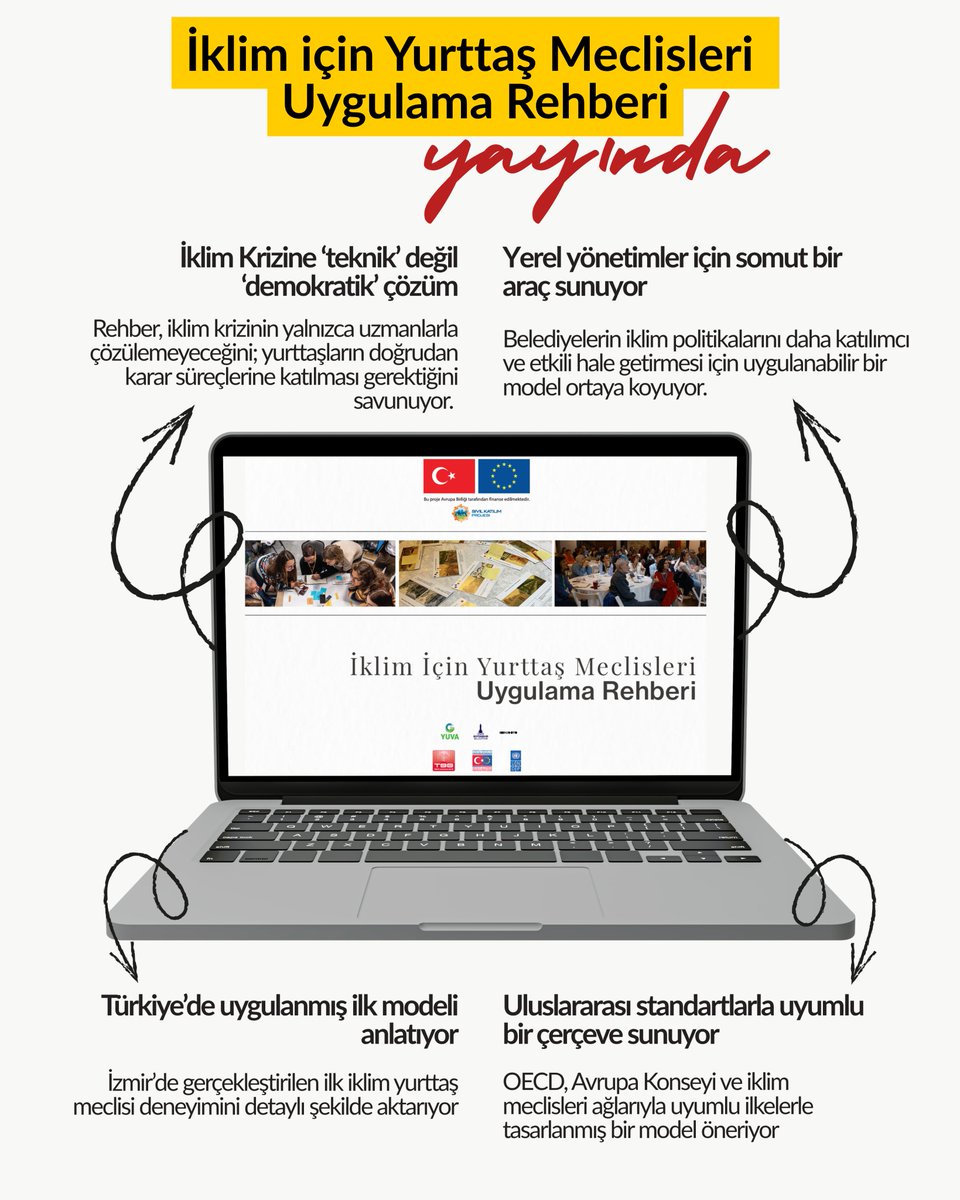 Yuva Derneği tweet media