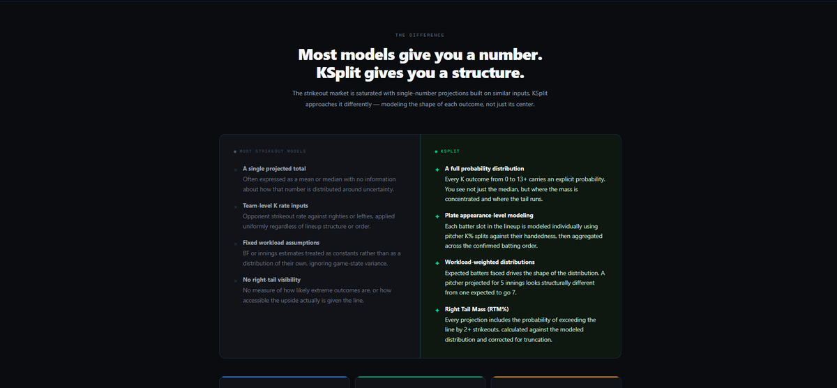 KSplit | Strikeout Analytics tweet media