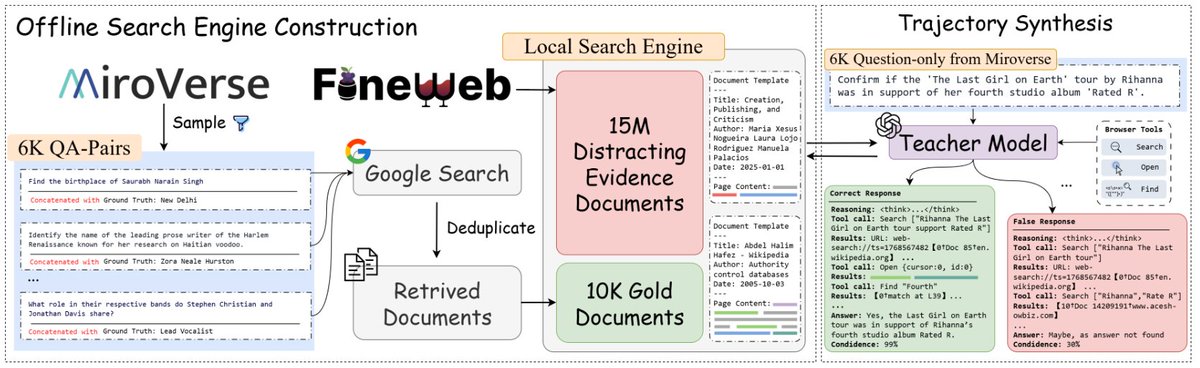 Zhuofeng Li tweet media
