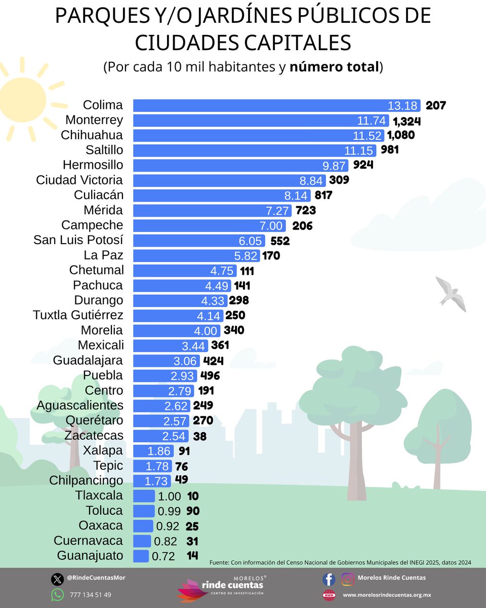 Morelos Rinde Cuentas tweet media