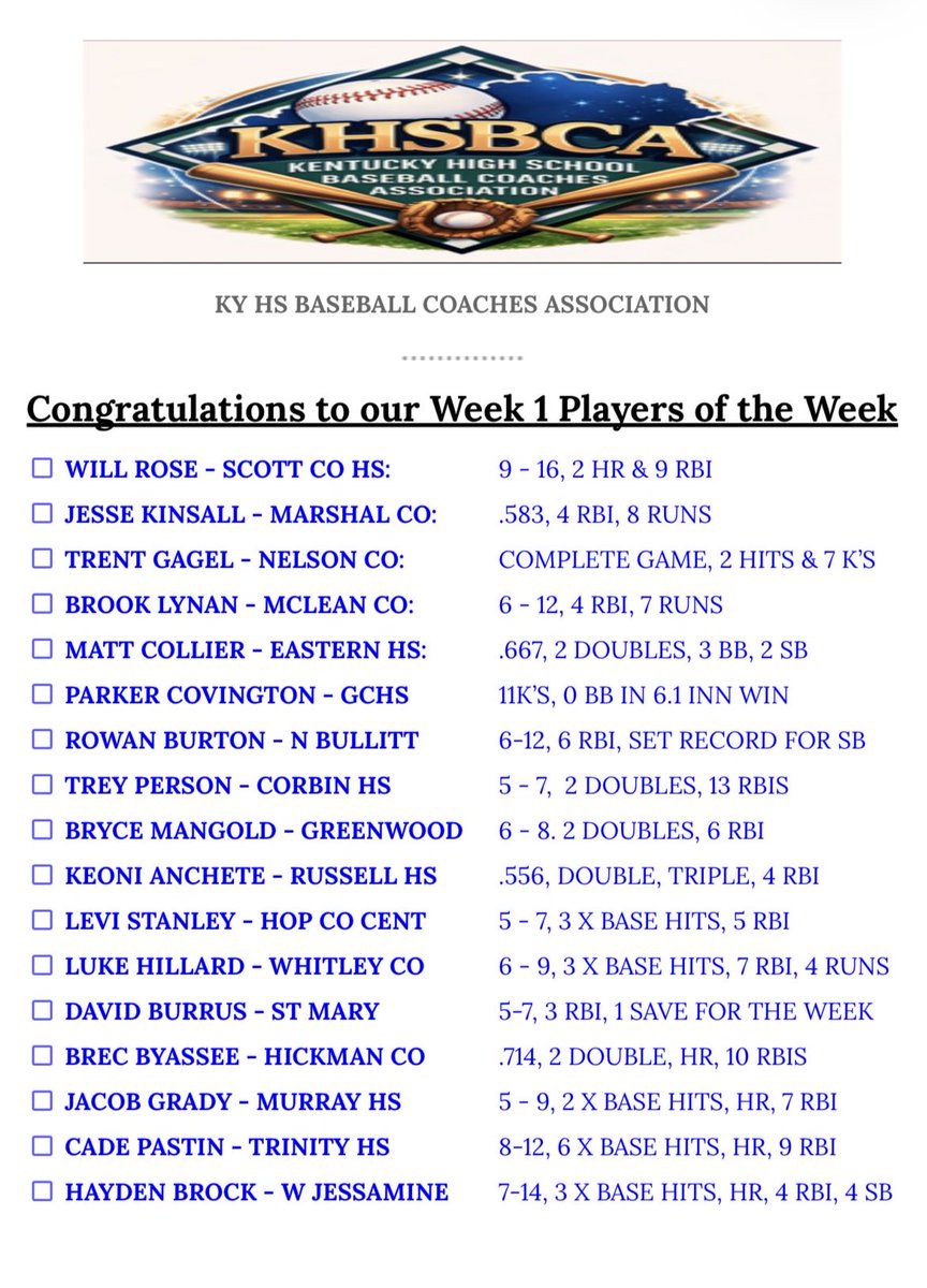 St Mary Vikings Baseball tweet media