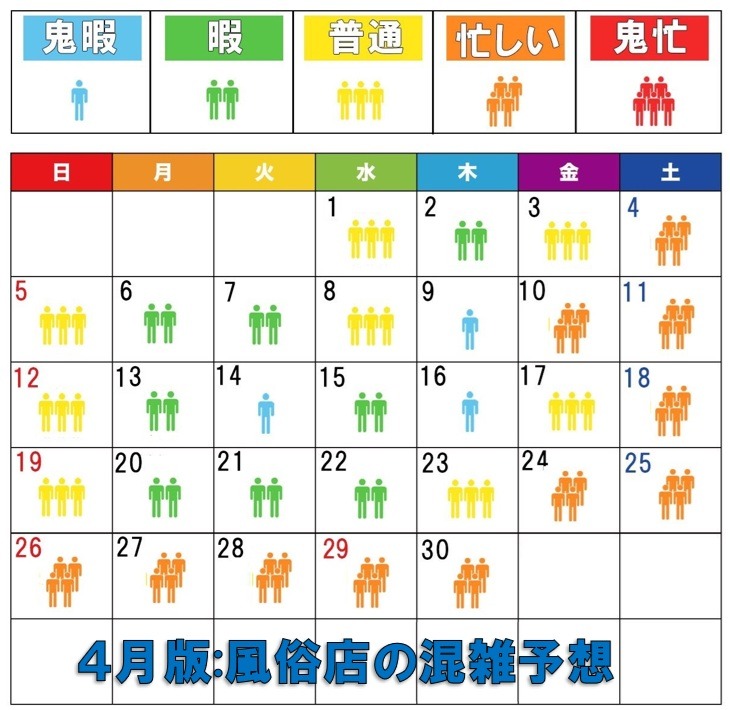 help_ladies_'s tweet photo. 【2026年4月:風俗店混雑予想】
春が来たぜ！気温も人出も上り調子！
夜の街も歓迎会で賑わうよ！
【国内客】
後半はGWが始まり観光客増えるよ！
【外国客】
桜を見に訪日客が爆増してるよ！
4/3-6台湾香港は4連休なので来るよ！ https://t.co/xQP0dc1Szh