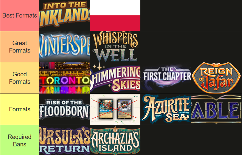 DaveS_Lorcana's tweet photo. Now that we got past the "dogs too good" part of the format, I think it's time to talk about how great this format is.  Tier 1.5 is immense and still largely underexplored. Outside of Fabled Ravensburger is cooking and Lorcana is in a great spot. https://t.co/GTgSZ3lmyy