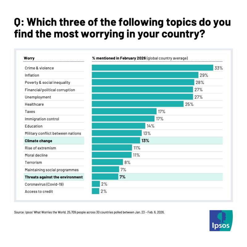 Ipsos España tweet media