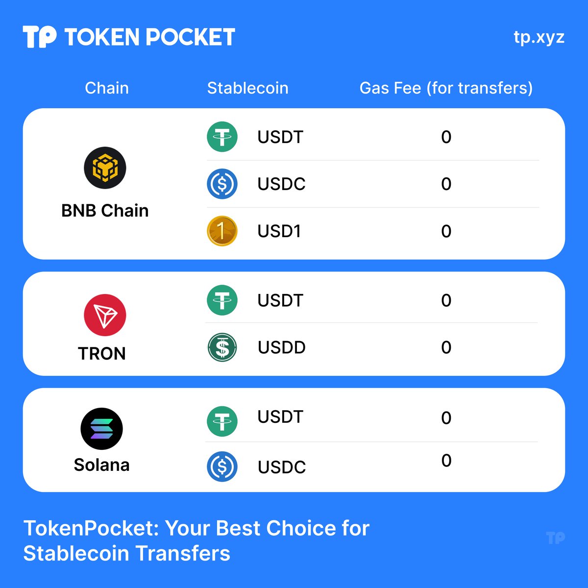 TokenPocket tweet media