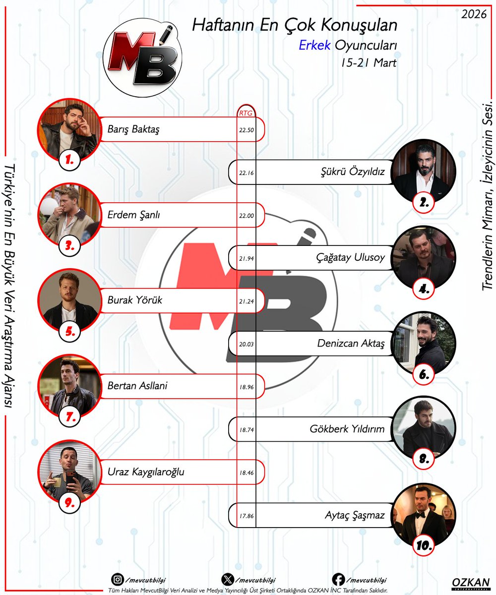 MevcutBilgi tweet media