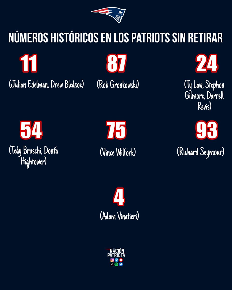 Nación Patriota tweet media