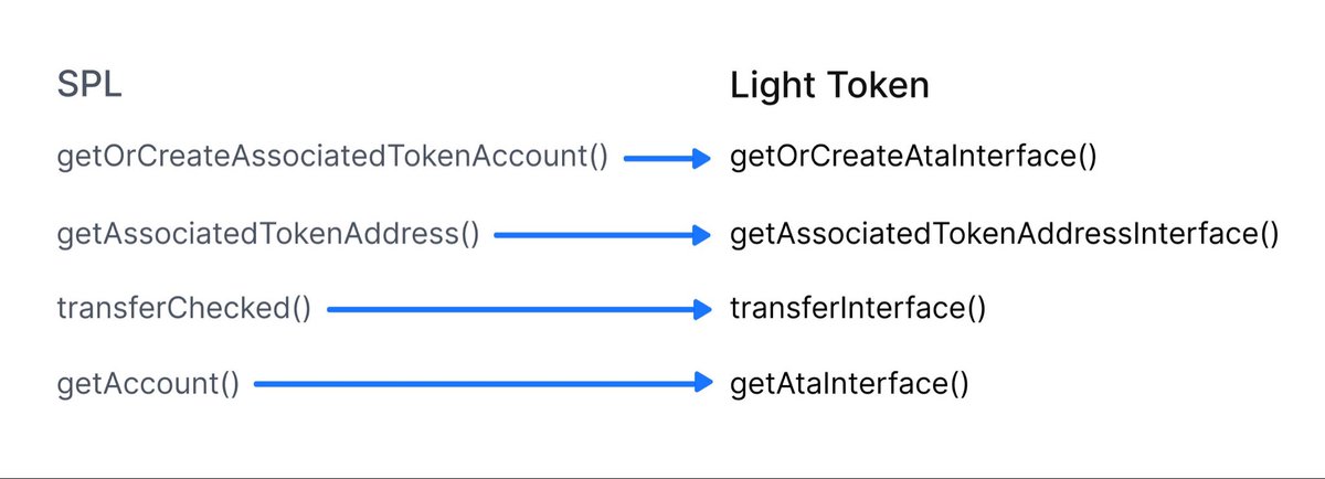 Light Protocol tweet media