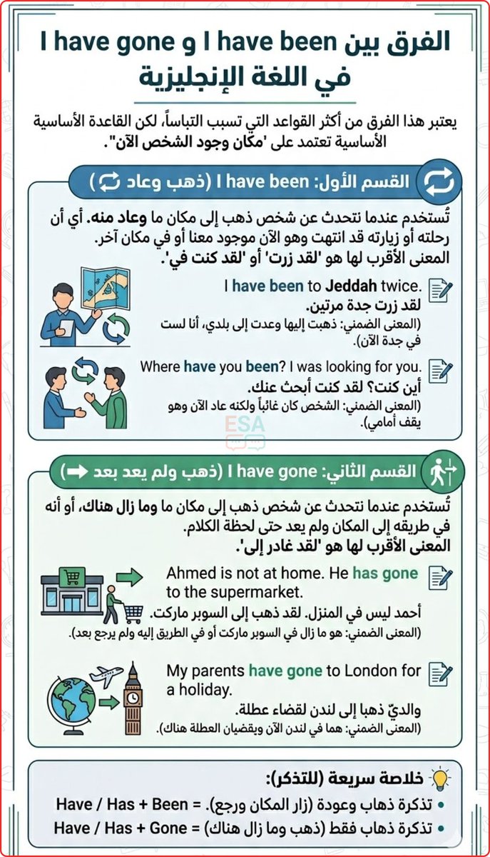 تعلم الإنجليزية معنـا 🎓 tweet media